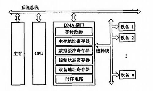 計算機系統(tǒng)中的輸入輸出（I/O）系統(tǒng)與計算機系統(tǒng)集成