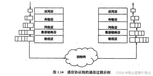 計算機網(wǎng)絡(luò)體系結(jié)構(gòu) 構(gòu)建高效計算機系統(tǒng)集成的基石